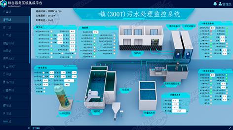 湖南某水務公司監控管理平臺